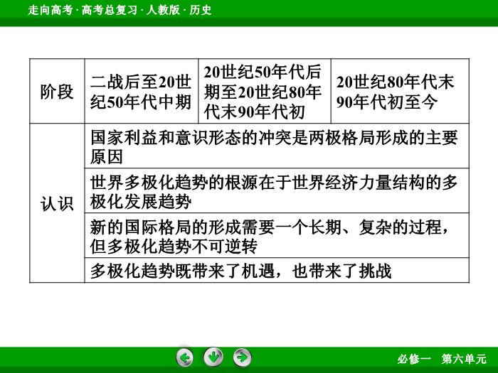 TOP502017版高考歷史（人教版）一輪總復習：必修1 第6單元 當今世界政治格局的多極化趨勢  單元整合6.ppt文檔免費在線閱讀第9頁