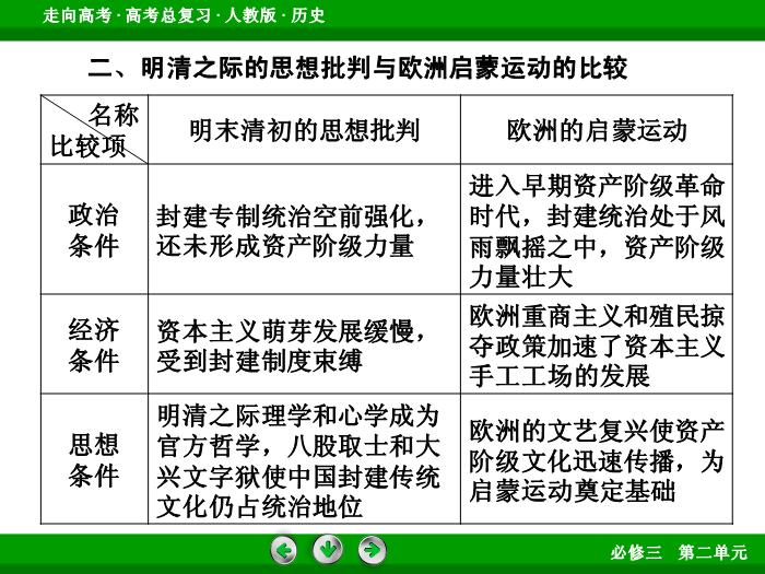 TOP492017版高考歷史（人教版）一輪總復習：必修3 第2單元 西方人文精神的起源及其發展  單元整合2.ppt文檔免費在線閱讀第10頁