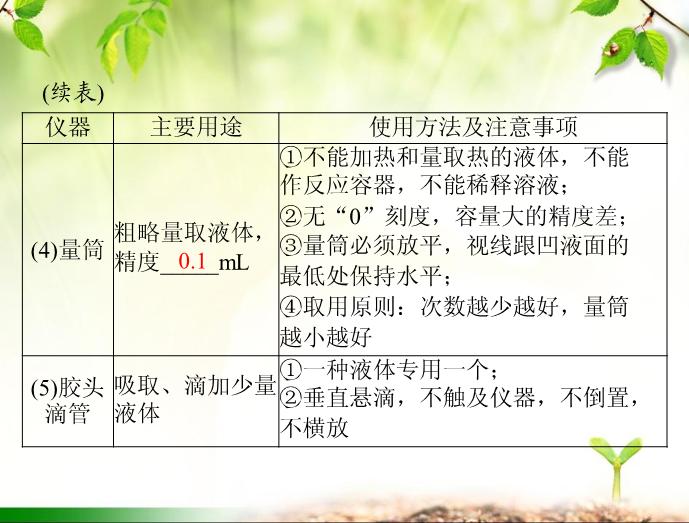 TOP412016年高考化學第一輪復習課件：2016年化學復習 第29講 常見儀器與基本操作.ppt文檔免費在線閱讀第11頁