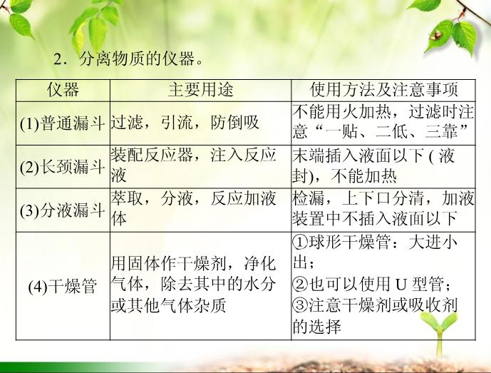 TOP412016年高考化學第一輪復習課件：2016年化學復習 第29講 常見儀器與基本操作.ppt文檔免費在線閱讀第6頁