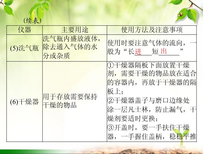 TOP412016年高考化學第一輪復習課件：2016年化學復習 第29講 常見儀器與基本操作.ppt文檔免費在線閱讀第7頁
