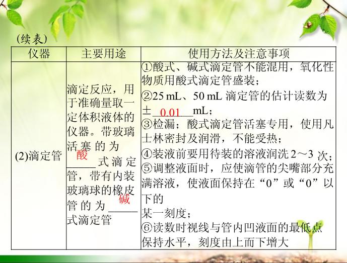 TOP412016年高考化學第一輪復習課件：2016年化學復習 第29講 常見儀器與基本操作.ppt文檔免費在線閱讀第9頁
