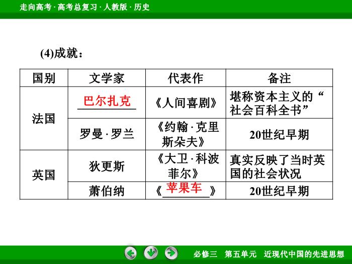 TOP642017版高考歷史（人教版）一輪總復習：必修3 第5單元 近代以來的世界科學發展歷程與19世紀以來的世界文學藝術第36講 考點1.ppt文檔免費在線閱讀第10頁