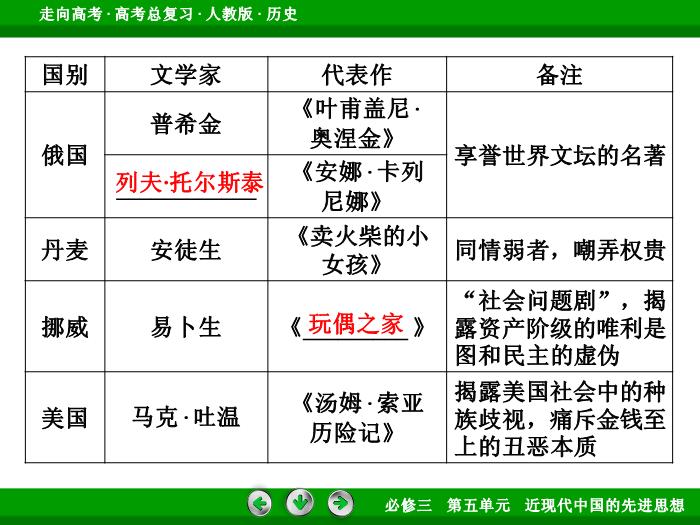 TOP642017版高考歷史（人教版）一輪總復習：必修3 第5單元 近代以來的世界科學發展歷程與19世紀以來的世界文學藝術第36講 考點1.ppt文檔免費在線閱讀第11頁