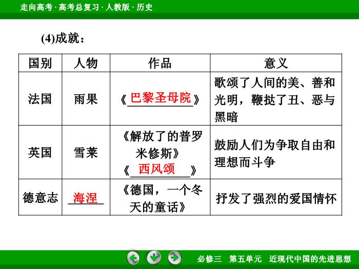 TOP642017版高考歷史（人教版）一輪總復習：必修3 第5單元 近代以來的世界科學發展歷程與19世紀以來的世界文學藝術第36講 考點1.ppt文檔免費在線閱讀第8頁