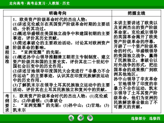 TOP362017版高考歷史（人教版）一輪總復習：選修4　中外歷史人物評說第47講.ppt文檔免費在線閱讀第6頁