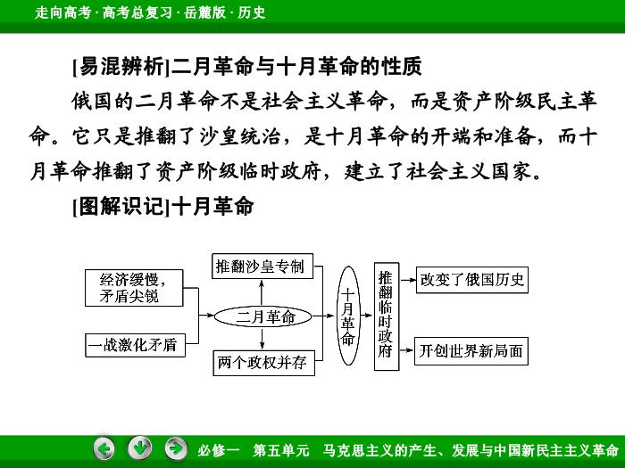 542017年高考歷史岳麓版一輪復習必修1第5單元　馬克思主義的產生、發展與中國新民主主義革命 第9講 第2課時文檔第12頁