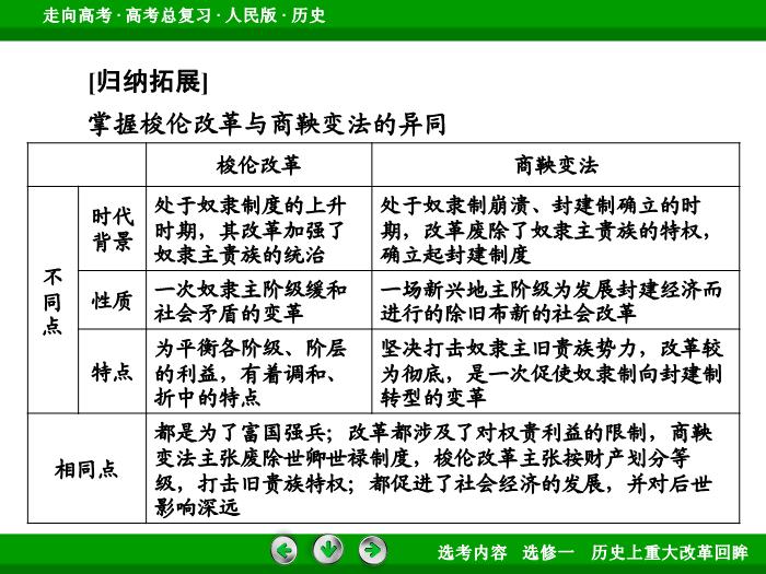 TOP332017年高考歷史人民版一輪復習選修一　歷史上重大改革回眸第40講.ppt文檔免費在線閱讀第11頁