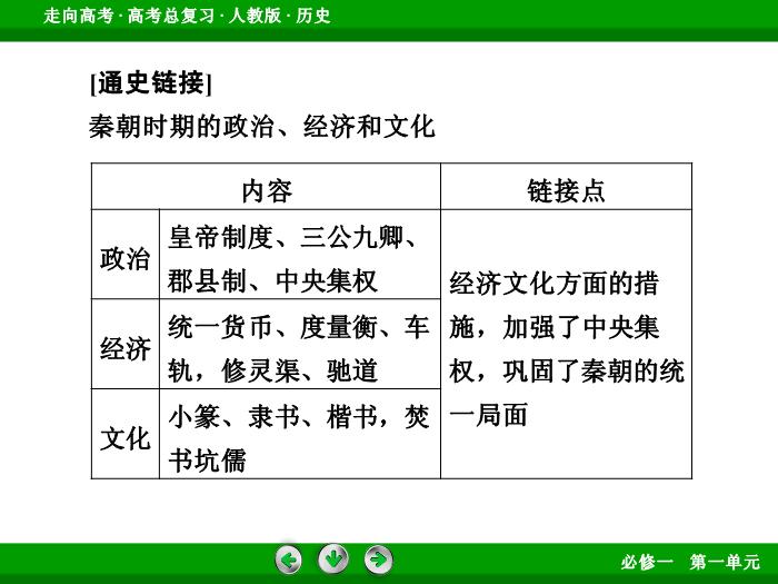 TOP452017版高考歷史（人教版）一輪總復習：必修1 第1單元 古代中國的政治制度第1講 考點2.ppt文檔免費在線閱讀第12頁