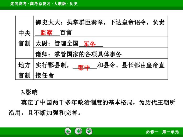 TOP452017版高考歷史（人教版）一輪總復習：必修1 第1單元 古代中國的政治制度第1講 考點2.ppt文檔免費在線閱讀第7頁