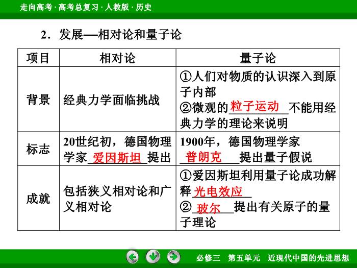TOP642017版高考歷史（人教版）一輪總復習：必修3 第5單元 近代以來的世界科學發展歷程與19世紀以來的世界文學藝術第35講 考點1.ppt文檔免費在線閱讀第8頁