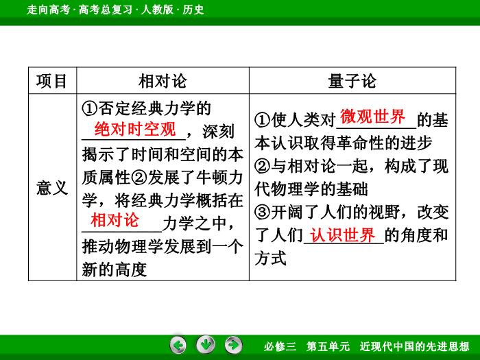 TOP642017版高考歷史（人教版）一輪總復習：必修3 第5單元 近代以來的世界科學發展歷程與19世紀以來的世界文學藝術第35講 考點1.ppt文檔免費在線閱讀第9頁