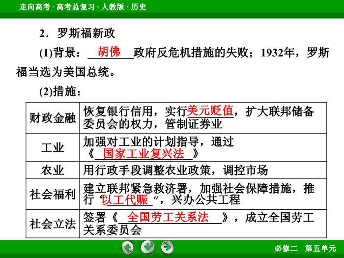 TOP602017版高考歷史（人教版）一輪總復習：必修2 第5單元 世界資本主義經濟政策的調整與蘇聯的社會主義建設第23講 考點1.ppt文檔免費在線閱讀第9頁
