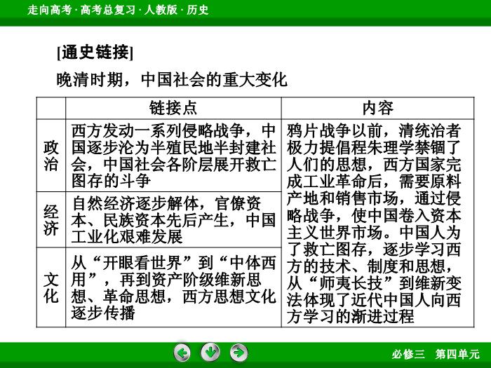 TOP662017版高考歷史（人教版）一輪總復習：必修3 第4單元 近代中國的思想解放潮流與20世紀以來中國重大思想理論成果 第33講 考點1.ppt文檔免費在線閱讀第15頁