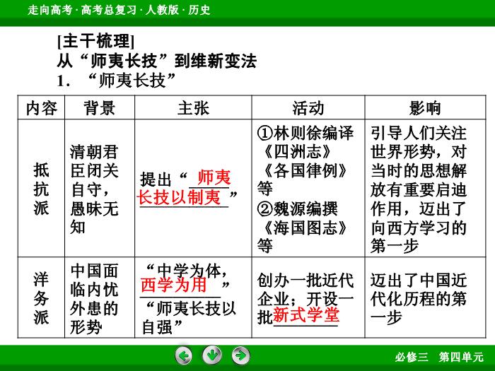 TOP662017版高考歷史（人教版）一輪總復習：必修3 第4單元 近代中國的思想解放潮流與20世紀以來中國重大思想理論成果 第33講 考點1.ppt文檔免費在線閱讀第6頁