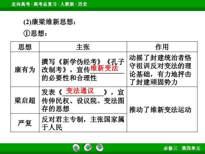 TOP662017版高考歷史（人教版）一輪總復習：必修3 第4單元 近代中國的思想解放潮流與20世紀以來中國重大思想理論成果 第33講 考點1.ppt文檔免費在線閱讀第8頁