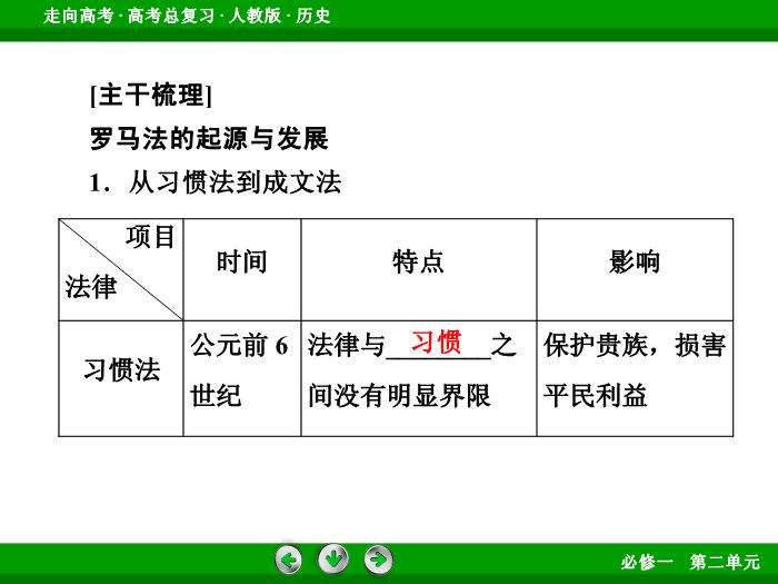 TOP542017版高考歷史（人教版）一輪總復習：必修1 第2單元 古代希臘、羅馬和近代西方的政治制度 第3講 考點2.ppt文檔免費在線閱讀第6頁