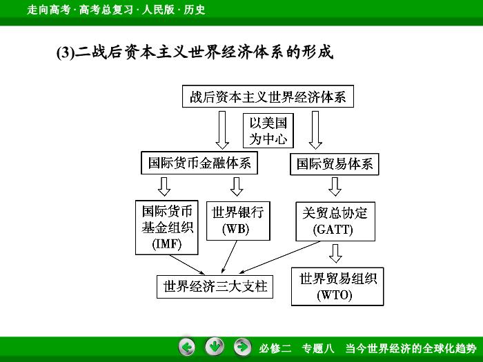 TOP392017年高考歷史人民版一輪復習必修2專題8　當今世界經濟的全球化趨勢第26講.ppt文檔免費在線閱讀第14頁