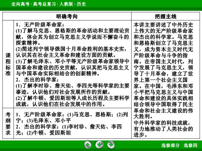 TOP362017版高考歷史（人教版）一輪總復習：選修4　中外歷史人物評說第48講.ppt文檔免費在線閱讀第6頁