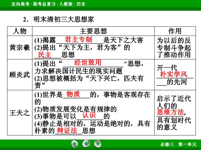 TOP512017版高考歷史（人教版）一輪總復習：必修3 第1單元 中國傳統文化主流思想的演變 第28講 考點2.ppt文檔免費在線閱讀第8頁