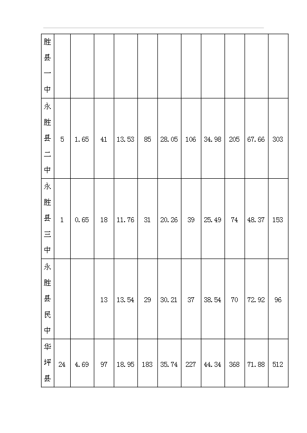 TOP18寧蒗民中校園改擴建項目投資立項計劃書.doc文檔免費在線閱讀第14頁