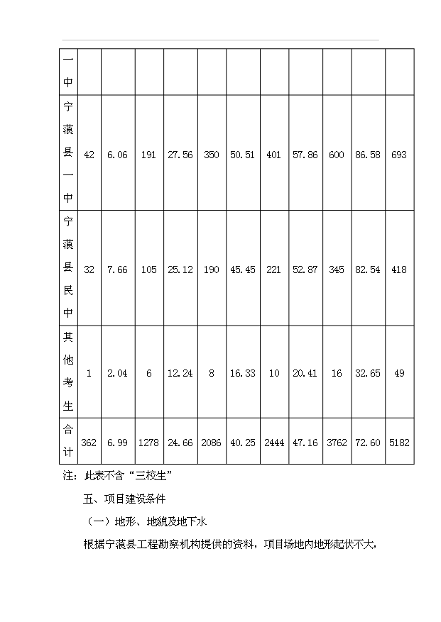 TOP18寧蒗民中校園改擴建項目投資立項計劃書.doc文檔免費在線閱讀第15頁