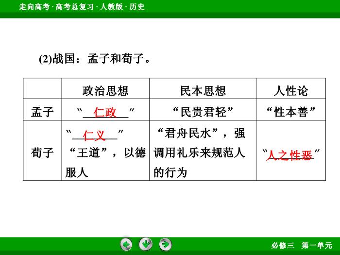 TOP512017版高考歷史（人教版）一輪總復習：必修3 第1單元 中國傳統文化主流思想的演變 第27講 考點1.ppt文檔免費在線閱讀第9頁