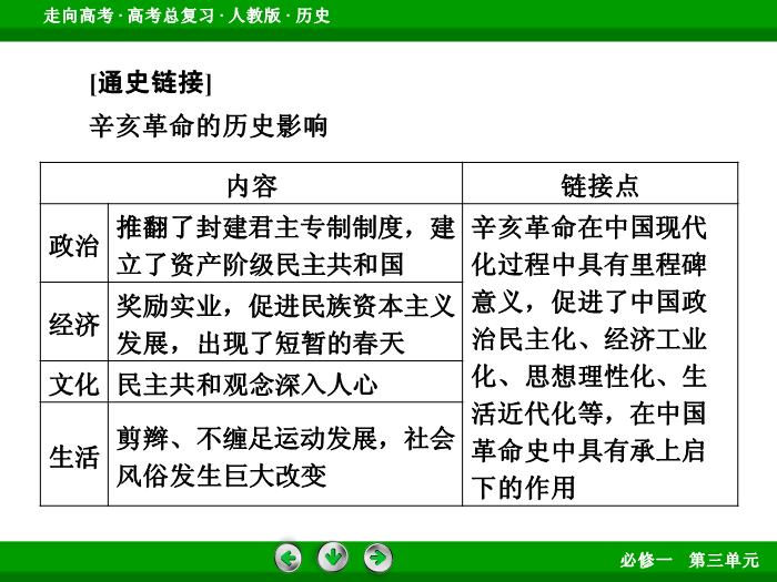 TOP502017版高考歷史（人教版）一輪總復習：必修1 第3單元 近代中國反侵略、求民主的潮流第7講 考點2.ppt文檔免費在線閱讀第13頁