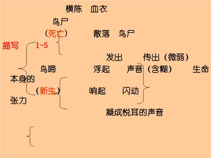 TOP402016春高中語文（蘇教版必修二）教學課件：第一專題 《鳥啼》（共46張PPT）.ppt文檔免費在線閱讀第15頁