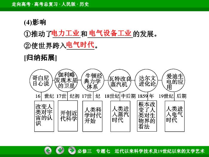 TOP512017年高考歷史人民版一輪復習必修3專題7　近代以來科學技術及19世紀以來的文學藝術第37講 課時2.ppt文檔免費在線閱讀第13頁