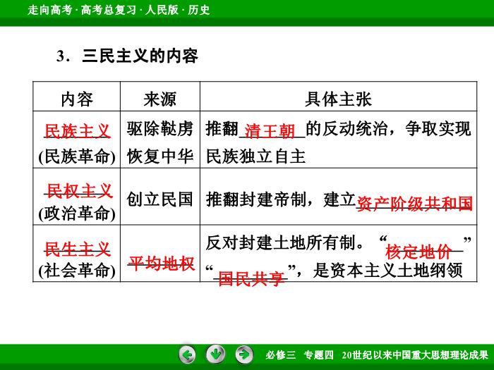 TOP472017年高考歷史人民版一輪復習必修3專題4　20世紀以來中國重大思想理論成果第33講 課時1.ppt文檔免費在線閱讀第9頁