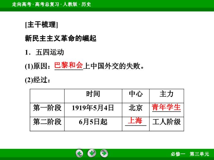 TOP502017版高考歷史（人教版）一輪總復習：必修1 第3單元 近代中國反侵略、求民主的潮流第8講 考點1.ppt文檔免費在線閱讀第6頁