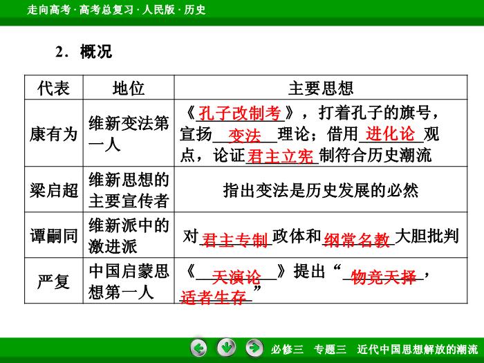 TOP422017年高考歷史人民版一輪復習必修3專題3　近代中國思想解放的潮流第32講 課時1.ppt文檔免費在線閱讀第11頁