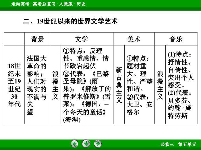 TOP622017版高考歷史（人教版）一輪總復習：必修3 第5單元 近代以來的世界科學發展歷程與19世紀以來的世界文學藝術 單元整合5.ppt文檔免費在線閱讀第12頁
