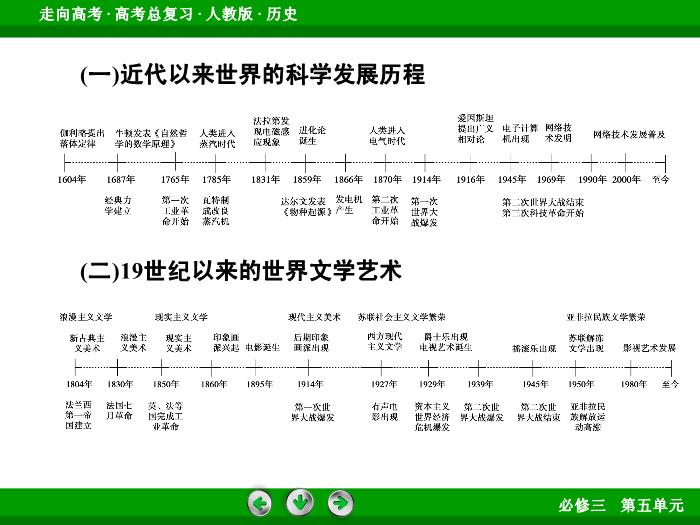 TOP622017版高考歷史（人教版）一輪總復習：必修3 第5單元 近代以來的世界科學發展歷程與19世紀以來的世界文學藝術 單元整合5.ppt文檔免費在線閱讀第6頁