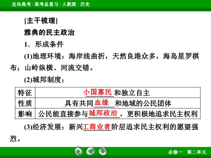 TOP542017版高考歷史（人教版）一輪總復習：必修1 第2單元 古代希臘、羅馬和近代西方的政治制度 第3講 考點1.ppt文檔免費在線閱讀第6頁