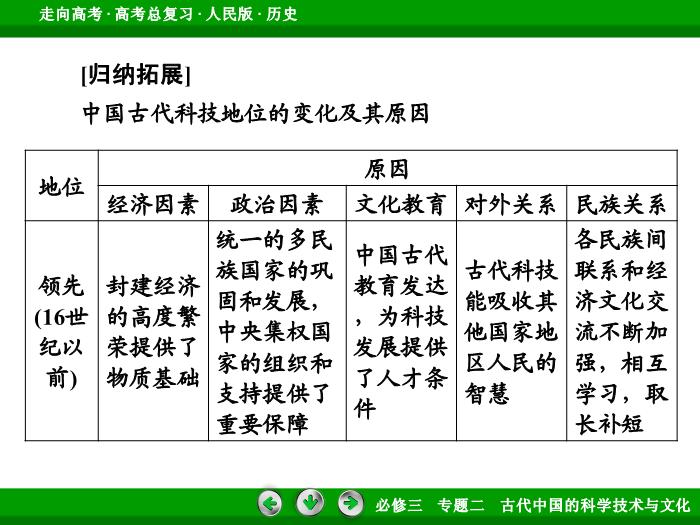 TOP392017年高考歷史人民版一輪復習必修3專題2　古代中國的科學技術與文化第30講.ppt文檔免費在線閱讀第14頁