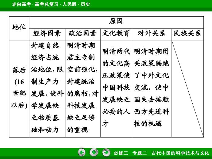 TOP392017年高考歷史人民版一輪復習必修3專題2　古代中國的科學技術與文化第30講.ppt文檔免費在線閱讀第15頁