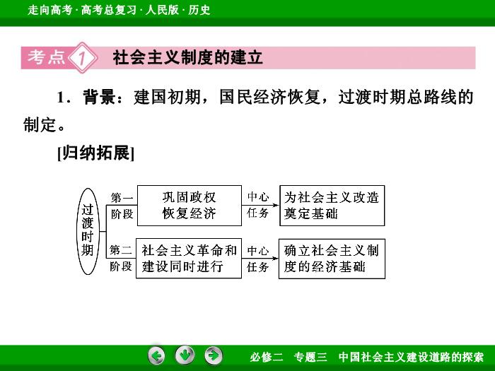 402017年高考歷史人民版一輪復習必修2專題3　中國社會主義建設道路的探索第19講文檔第8頁