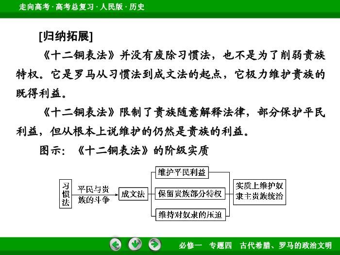 TOP432017年高考歷史人民版一輪復習必修1專題4　古代希臘、羅馬的政治文明第10講 課時2.ppt文檔免費在線閱讀第9頁