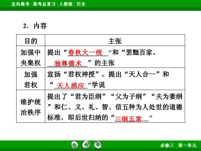 TOP512017版高考歷史（人教版）一輪總復習：必修3 第1單元 中國傳統文化主流思想的演變 第27講 考點2.ppt文檔免費在線閱讀第7頁
