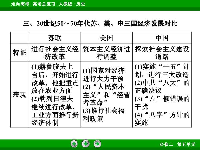 TOP582017版高考歷史（人教版）一輪總復習：必修2 第5單元 世界資本主義經濟政策的調整與蘇聯的社會主義建設 單元整合5.ppt文檔免費在線閱讀第12頁