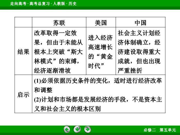 TOP582017版高考歷史（人教版）一輪總復習：必修2 第5單元 世界資本主義經濟政策的調整與蘇聯的社會主義建設 單元整合5.ppt文檔免費在線閱讀第13頁