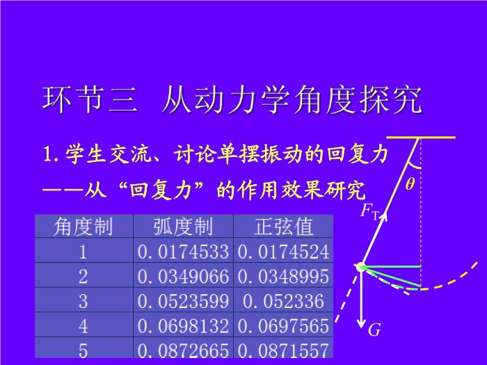 TOP502015-2016新課標人教版 選修3－4 第十一章 機械振動 第4節 單擺 教學設計課件（19張）.ppt文檔免費在線閱讀第11頁