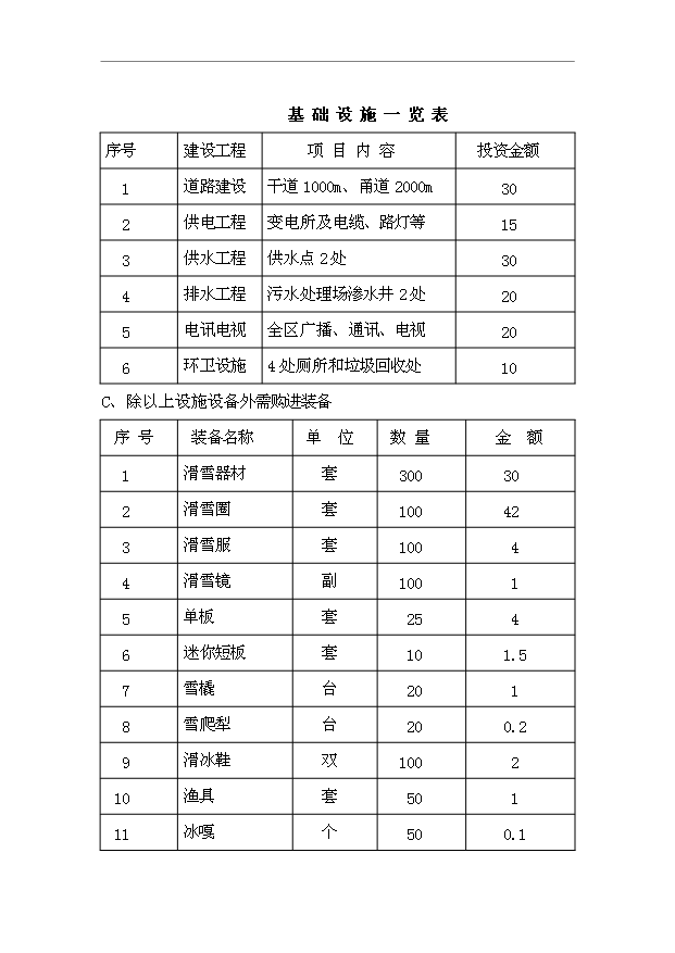 TOP21寧安市聯合滑雪度假村開發項目投資立項計劃書.doc文檔免費在線閱讀第12頁
