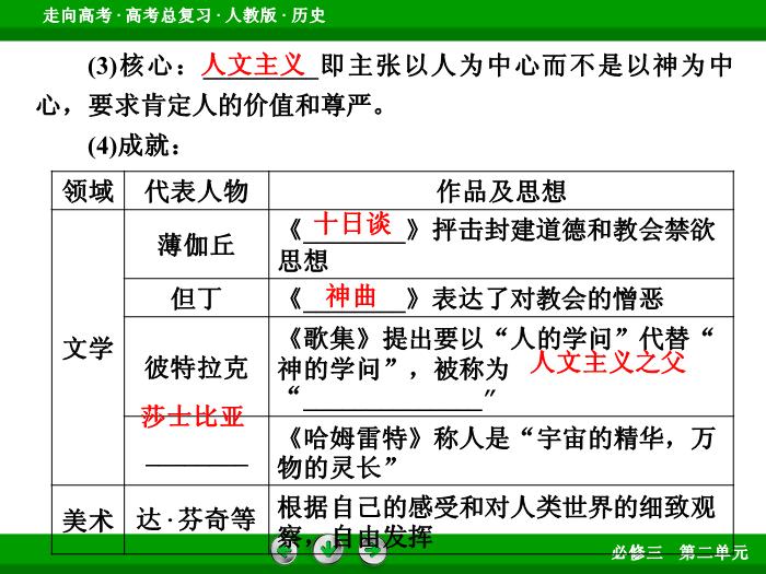 TOP512017版高考歷史（人教版）一輪總復習：必修3 第2單元 西方人文精神的起源及其發展 第29講 考點2.ppt文檔免費在線閱讀第7頁