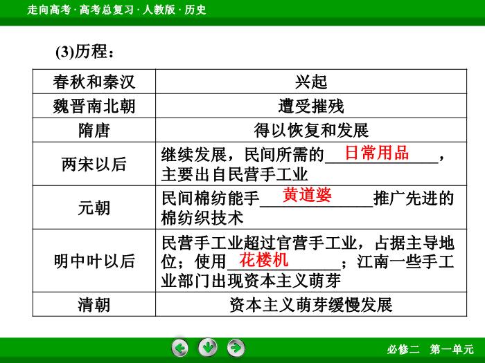 TOP512017版高考歷史（人教版）一輪總復習：必修2 第1單元 古代中國經濟的基本結構與特點第15講 考點2.ppt文檔免費在線閱讀第11頁
