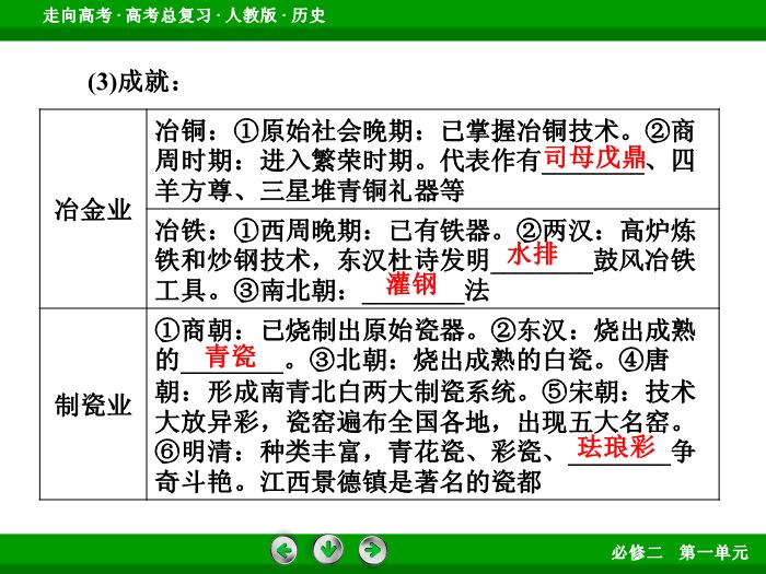TOP512017版高考歷史（人教版）一輪總復習：必修2 第1單元 古代中國經濟的基本結構與特點第15講 考點2.ppt文檔免費在線閱讀第8頁