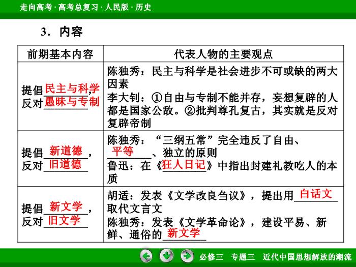 TOP422017年高考歷史人民版一輪復習必修3專題3　近代中國思想解放的潮流第32講 課時2.ppt文檔免費在線閱讀第9頁