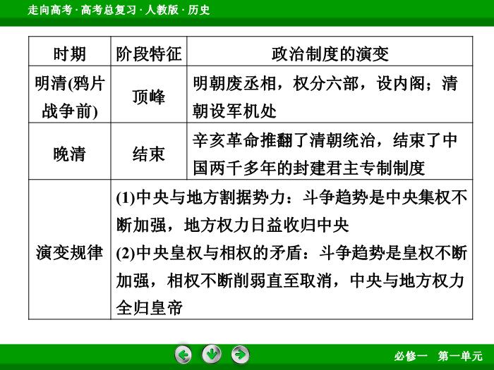 TOP442017版高考歷史（人教版）一輪總復習：必修1 第1單元 古代中國的政治制度 單元整合1.ppt文檔免費在線閱讀第10頁